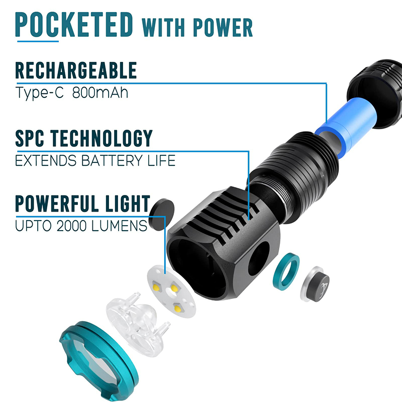 Type-C Usb Oplaadbare Pocket M - Edc Day Carry recensie en prijs